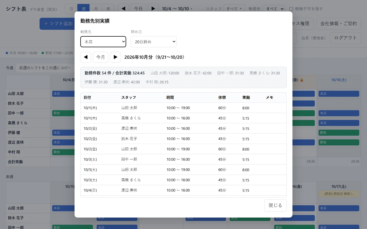 勤務先別実績の画面。勤務先ごとの勤務件数と実働時間の一覧（架空のデータ）